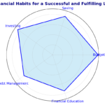 Financial Habits for a Successful and Fulfilling Life